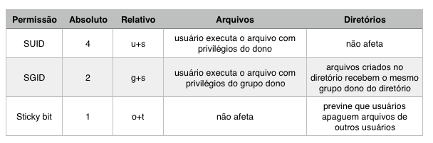 UML — Diagrama de Casos de Uso. O diagrama de Casos de Uso auxilia no…, by  Rodrigo Vieira, OperacionalTI