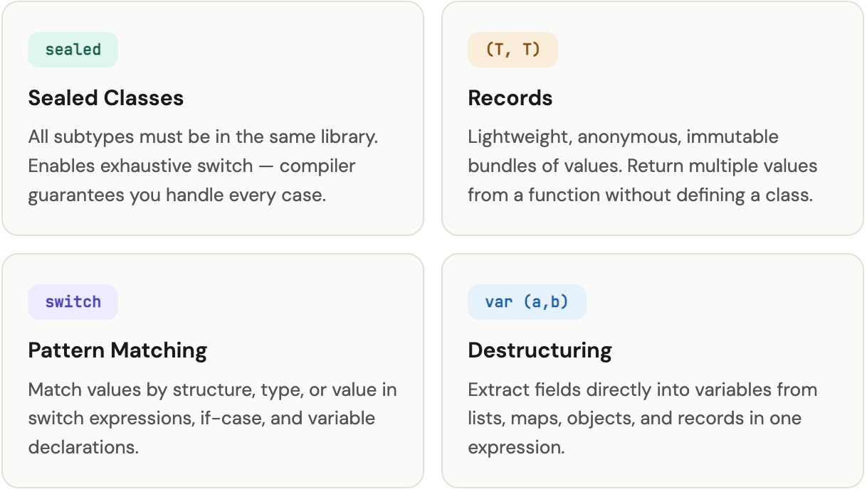 Dart 3 Enhancements — Sealed Classes, Records, Pattern Matching & the Features Most Flutter Devs…