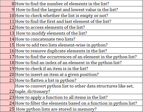 Questions List