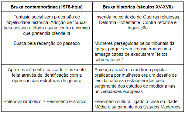 A bruxa: o ícone feminista mais antigo - Feminismos é Igualdade