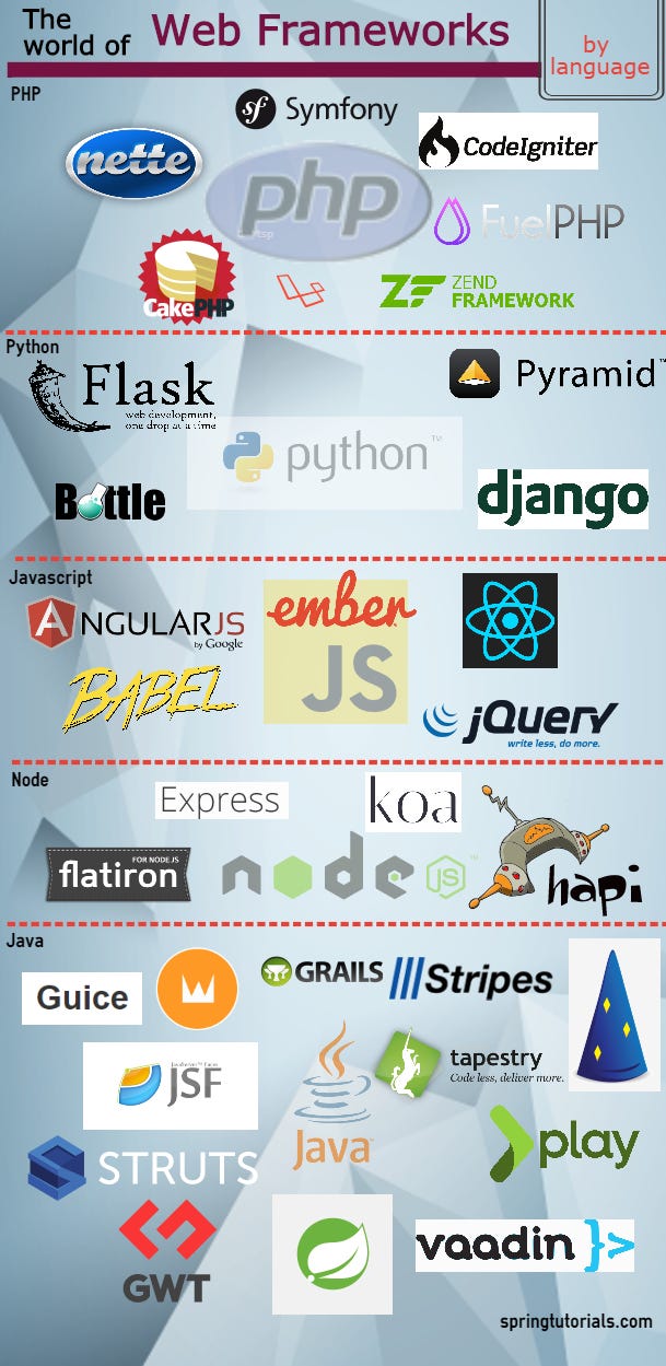 Spring Data JPA Tutorial: Introduction - Petri Kainulainen