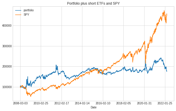 How to Calculate Price-to-Book ratio for ETFs via Python in Colab - QQQ, by Informula, Feb, 2024