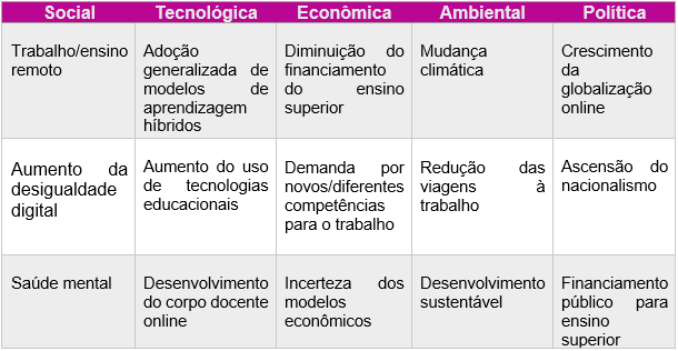 Como o metaverso vai transforma a educação digital?, Faros Educacional