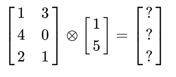 multiplication sign dot