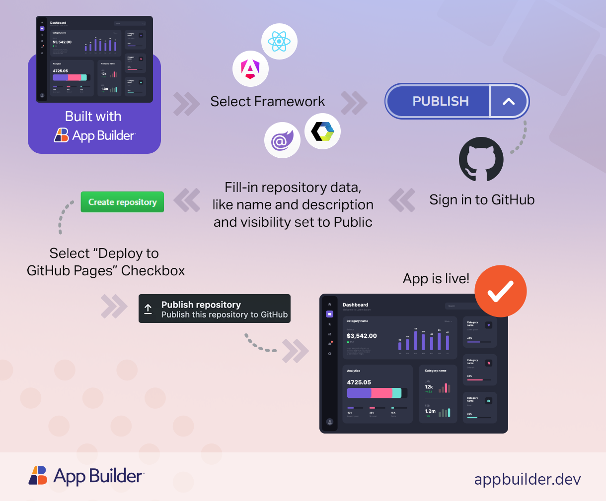 One-Click Deployment To GitHub & Azure Using App Builder