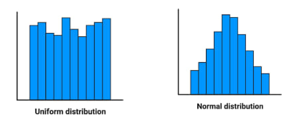 Pharma-Stats: Histograms and Box Plots in Pharmacy