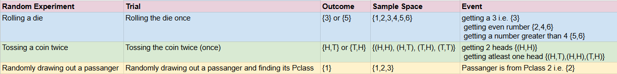 Probability