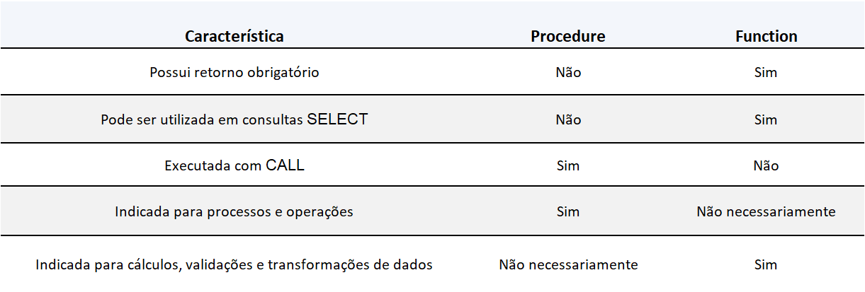 Administração de Banco de Dados (PARTE XXVI)