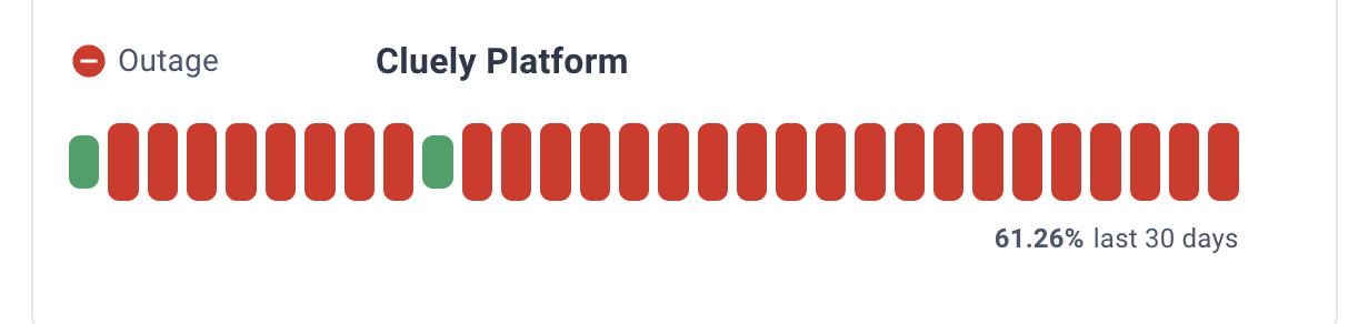 We Raised $15M and Had 61% Uptime. Here’s Every Mistake That Got Us There