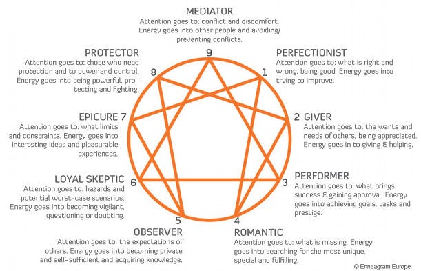 Cygne 🌻 on X: I was obscessed with reading MBTI personality