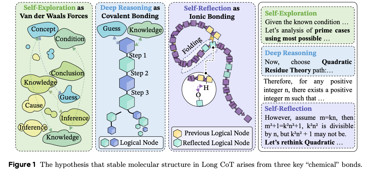 The Molecular Structure of Thought: Why Long Chain-of-Thought Isn’t “Text” — It’s Topology