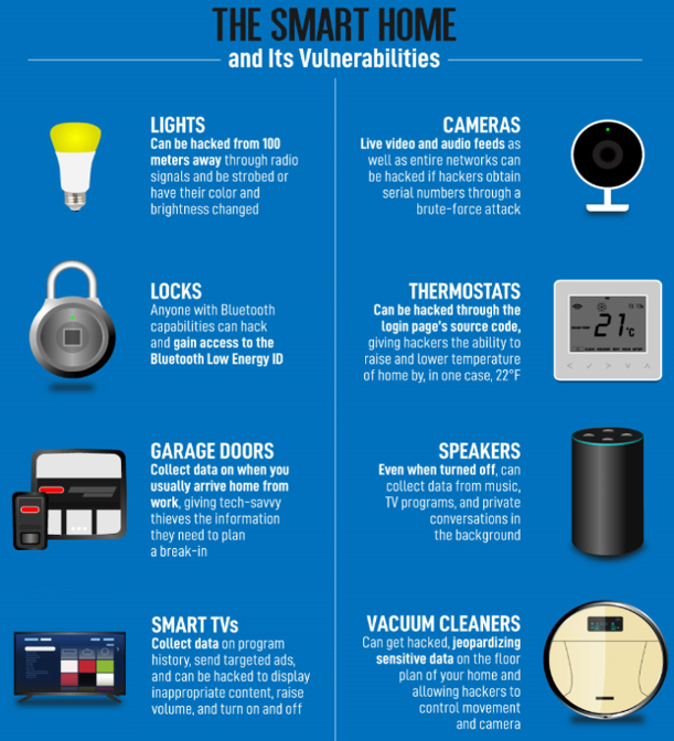 Can Smart Home Devices Be Hacked: Shocking Risks Revealed