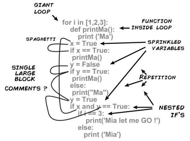 Organizing your Python Code. In spite of yourself | by Keno Leon | Medium