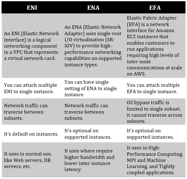 AWS Services: Some Confusing Terms | by Parth Trambadiya | AWS in 