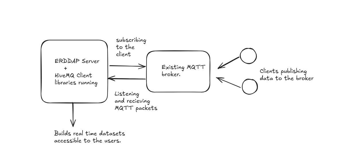 How We Taught a Data Server to Speak MQTT