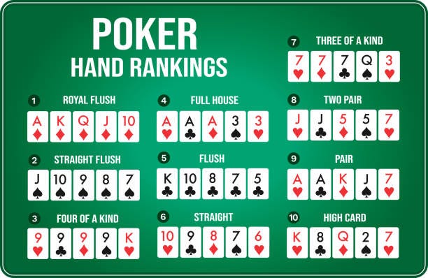 Poker Hands Ranked