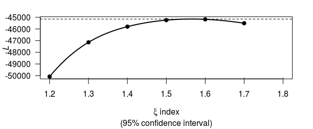 Log-normal Distribution - A simple explanation, by Maja Pavlovic