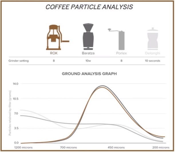 Affordable Coffee Grinders: A Comparison, by Robert McKeon Aloe, Overthinking Life