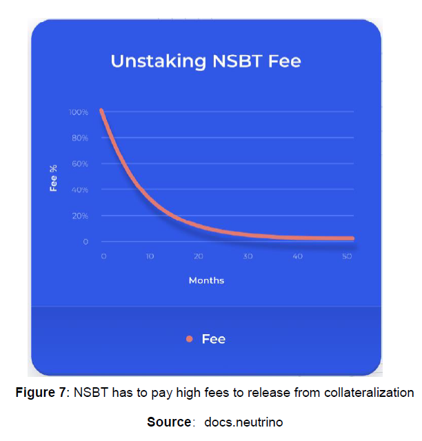 Real USD (USDR) Stablecoin Depegs From US Dollar, Drops 50%