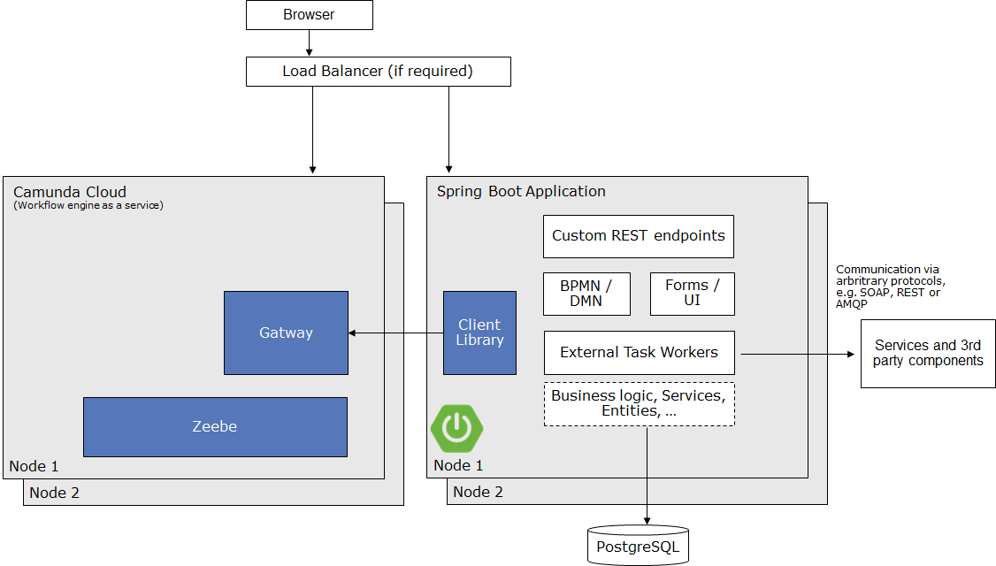 Moving from embedded to remote workflow engines