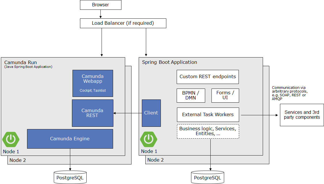 Moving from embedded to remote workflow engines