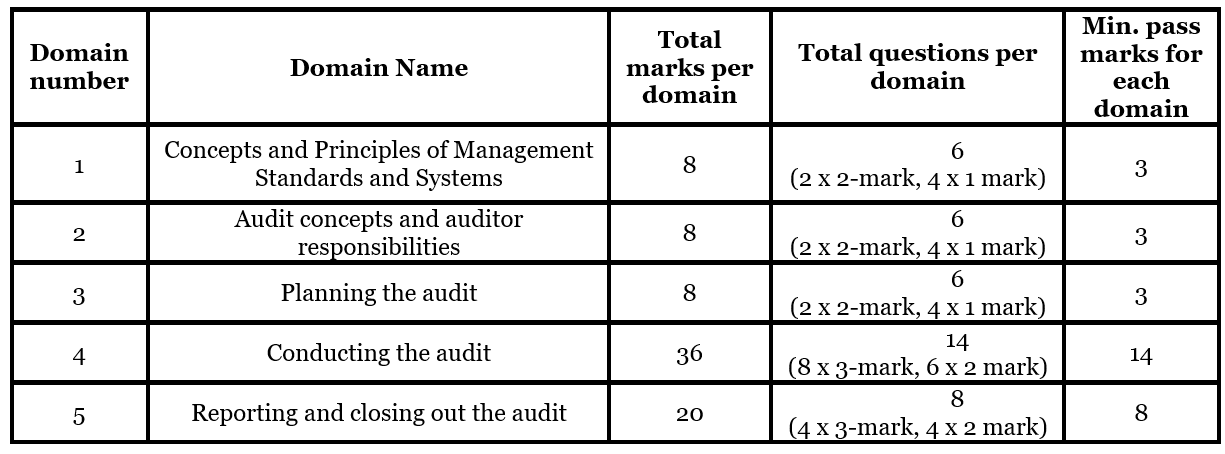 CQI and IRCA ISO 27001:2022 Lead Auditor Exam Pattern