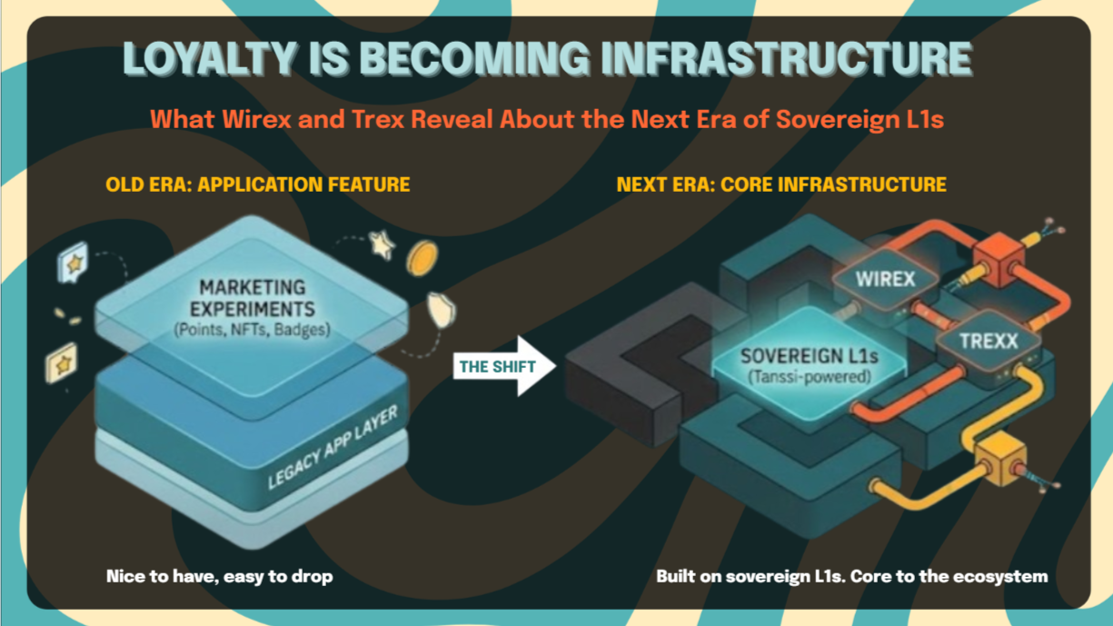Loyalty Is Becoming Infrastructure: What Wirex and Trexx Reveal About the Next Era of Sovereign L1s
