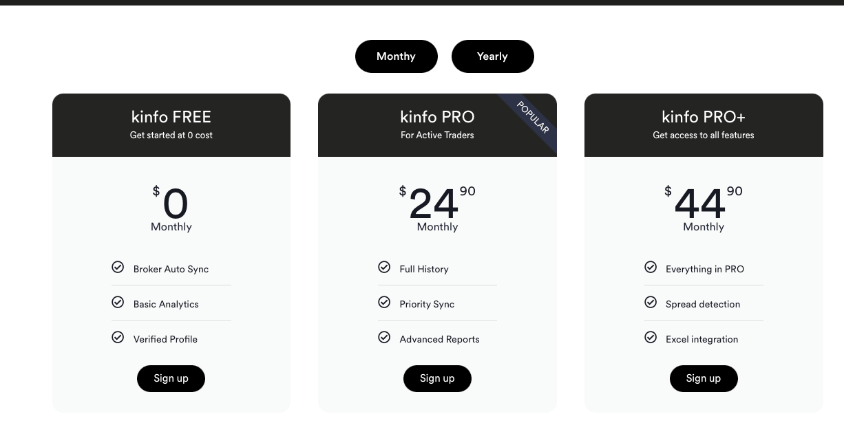Week 1 of breaking down niche bootstrapped solopreneurship Company