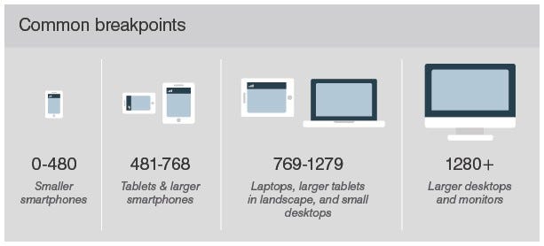 Master Media Queries And Responsive CSS Web Design Like a