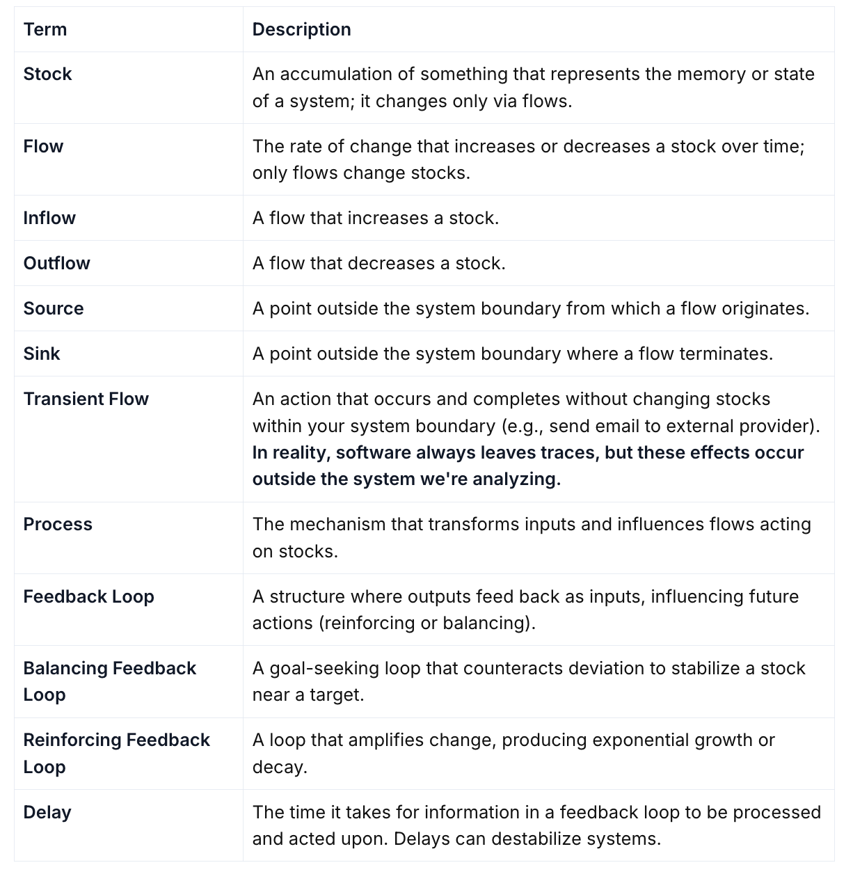 Systems Thinking for Software Developers