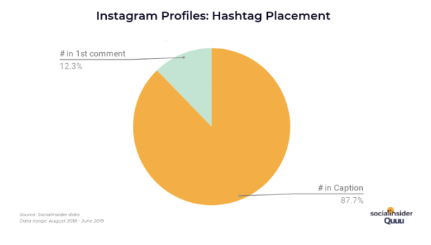 Instagram, PDF, Hashtag