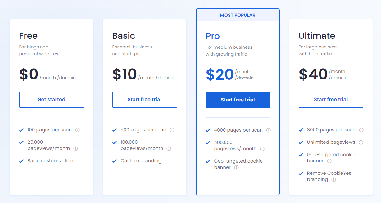Consent Management Platforms