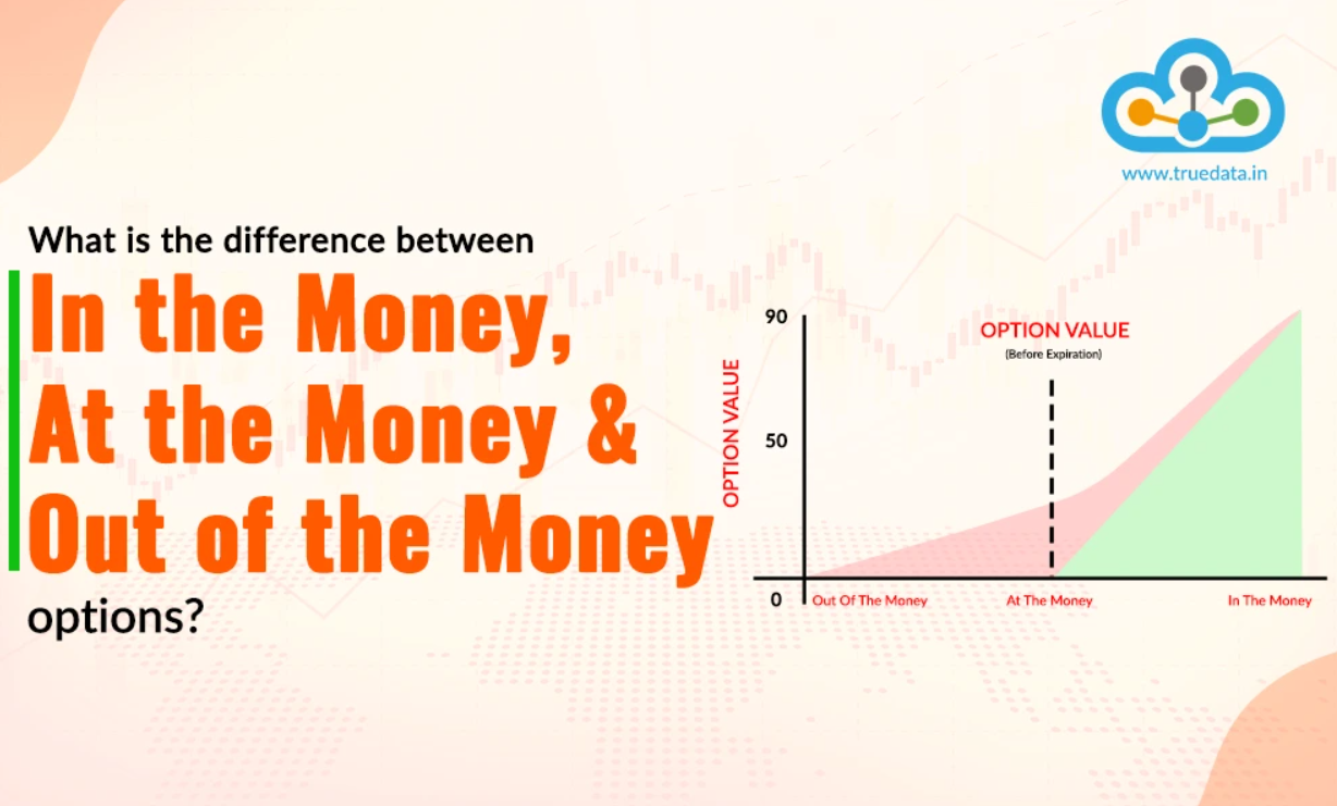In the Money Vs At the Money Vs Out of the Money