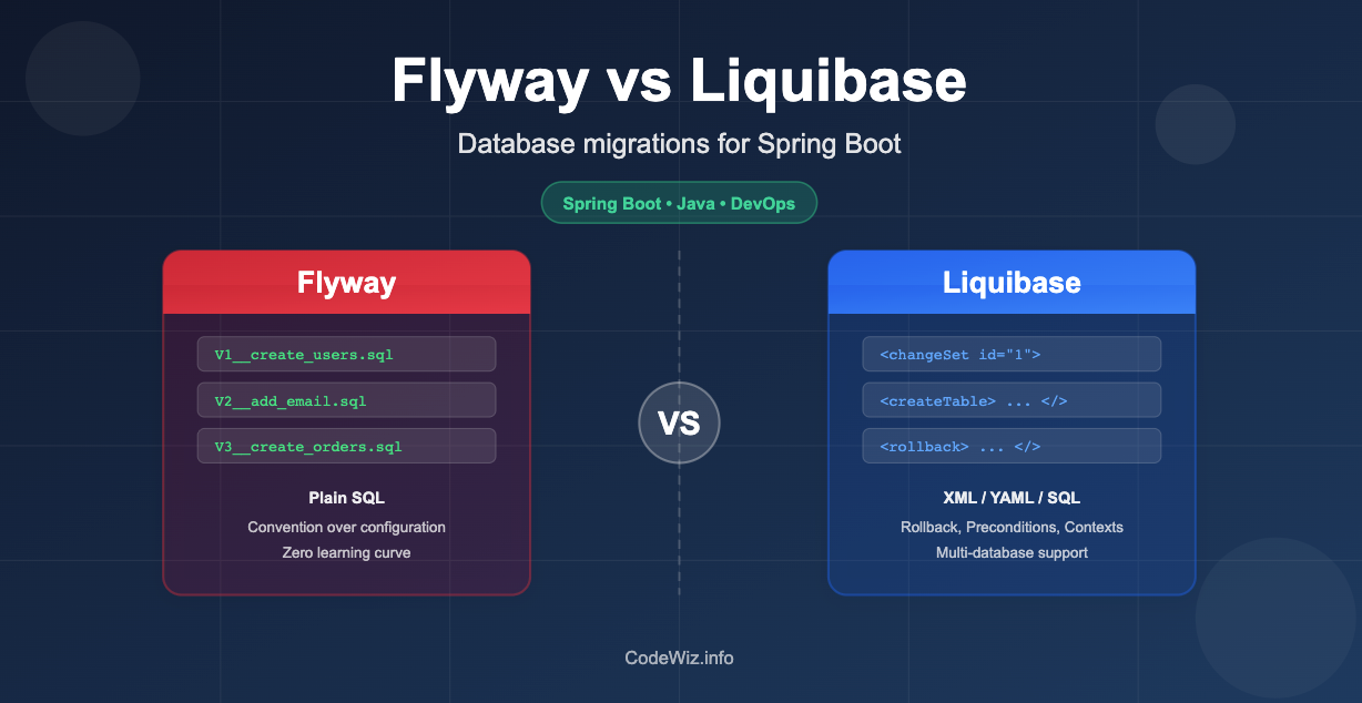Flyway vs Liquibase: Why I prefer Flyway for Spring Boot projects