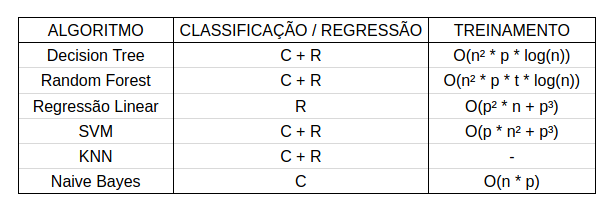 Eficiência de algoritmos: ordenando com Bubble Sort, Selection Sort e  Random Sort, by Camila Lobianco, Turing Talks