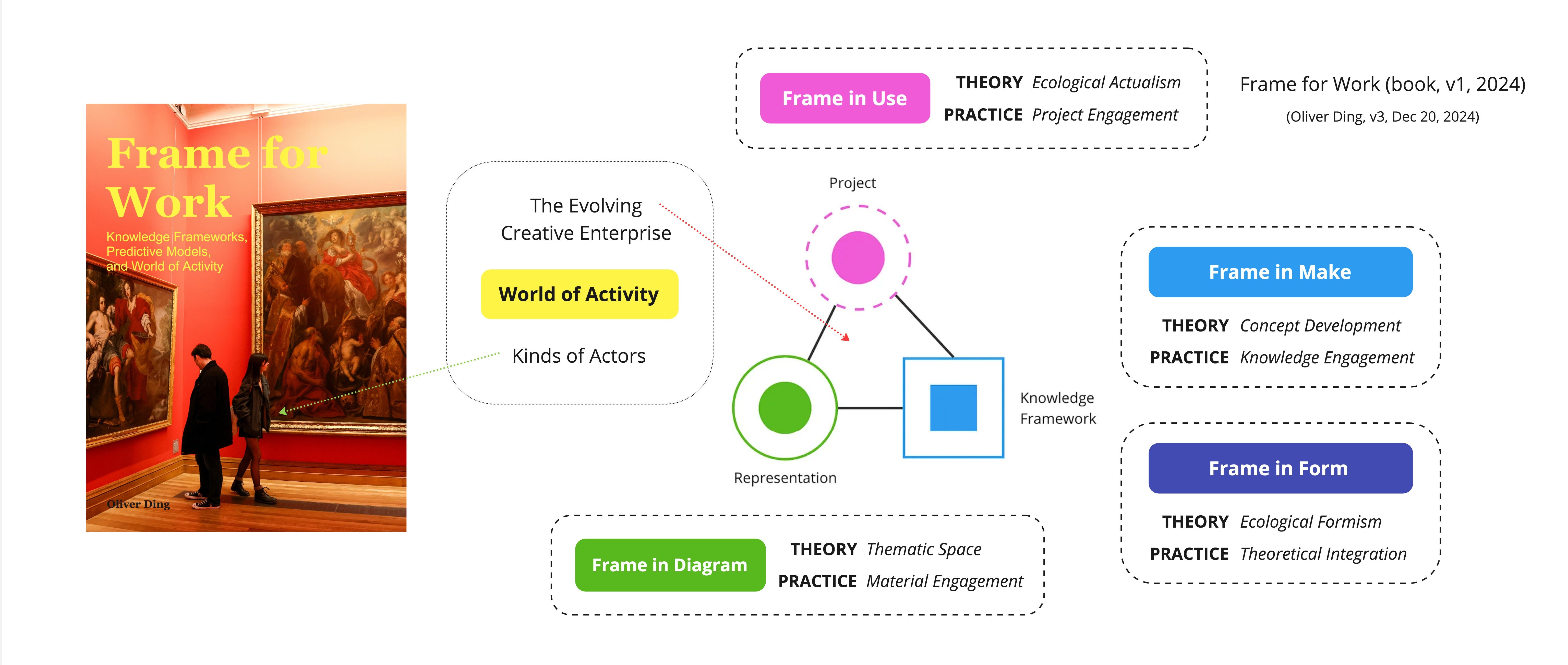 Frame for Work (book, v1, 2024). Knowledge Frameworks, Predictive