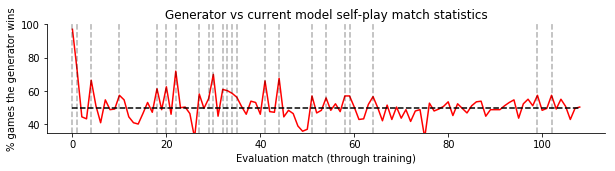 AlphaZero implementation and tutorial, by Darin Straus