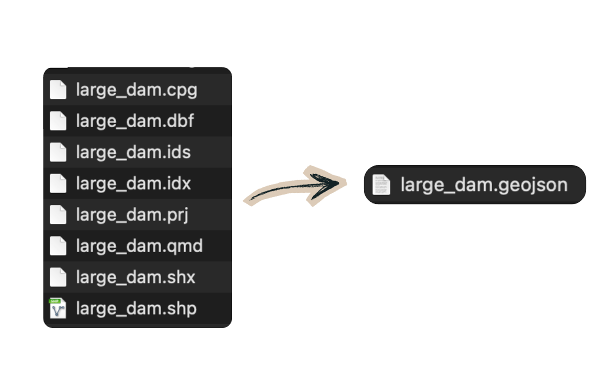 How to Convert a Shapefile into GeoJSON