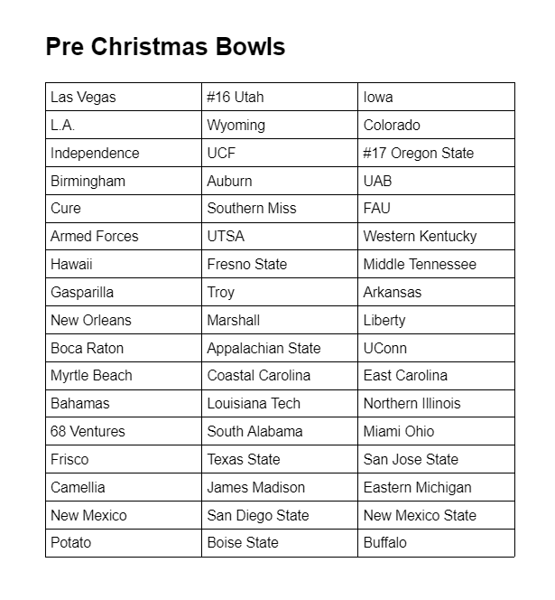 Bowl Projections After Week 1 - Nathan Middleton - Medium