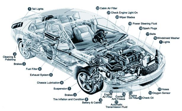 Wiper blades past, present and future