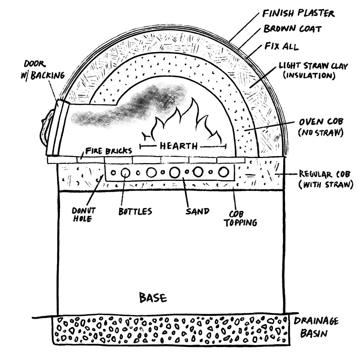 A Backyard Wood-Fired Pizza Oven You Can Build for Under $400 🔥🍕