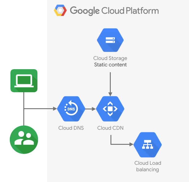 Tutorial criar servidor nível gratuito no Google Cloud / Compute Engine