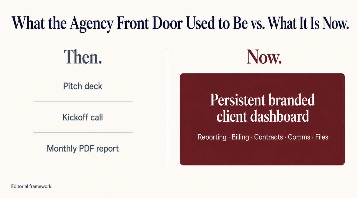 Why the Best White Label Client Dashboards Are Becoming the Agency Front Door