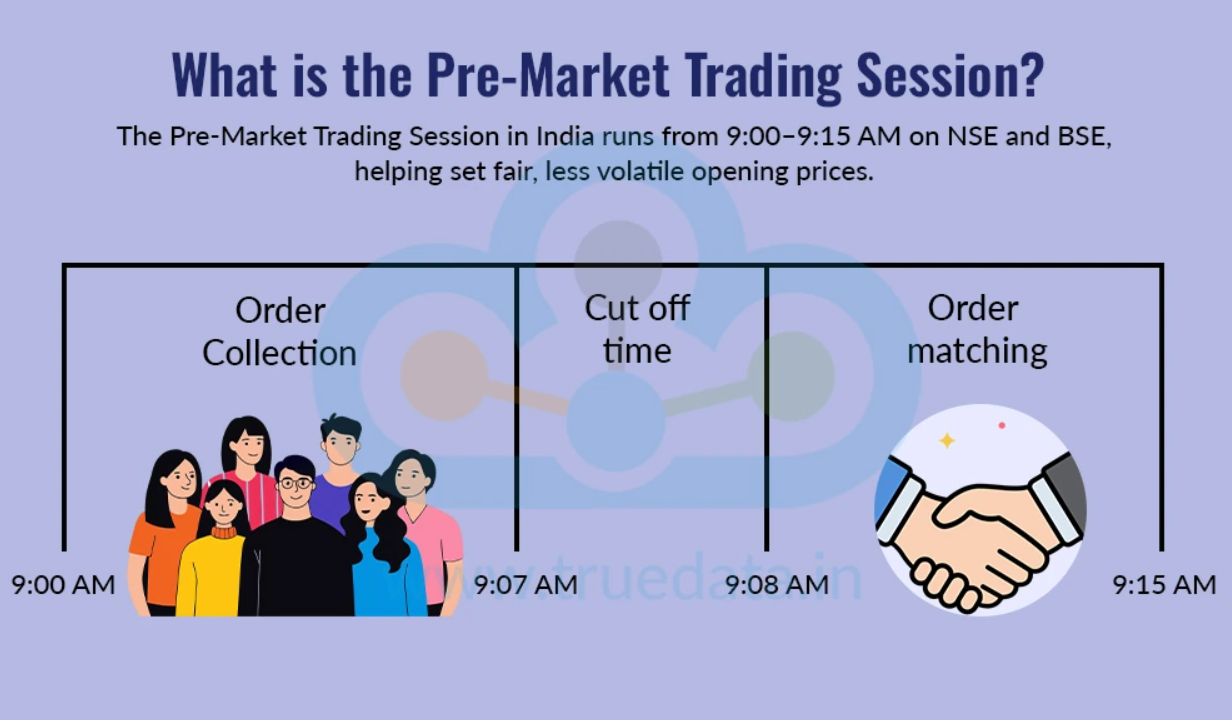 Pre-Market Trading and What are Pre-Market Orders