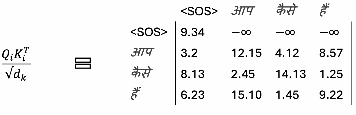 Figure 10: Visualization of −∞ Masking Applied at Each Time Step