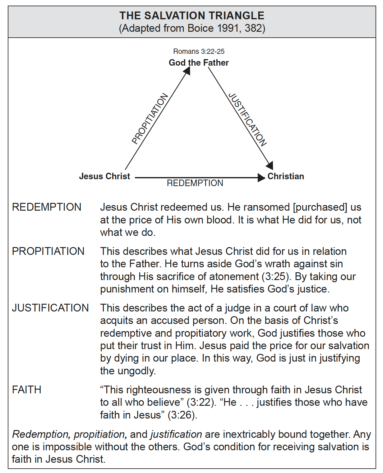 propitiation
