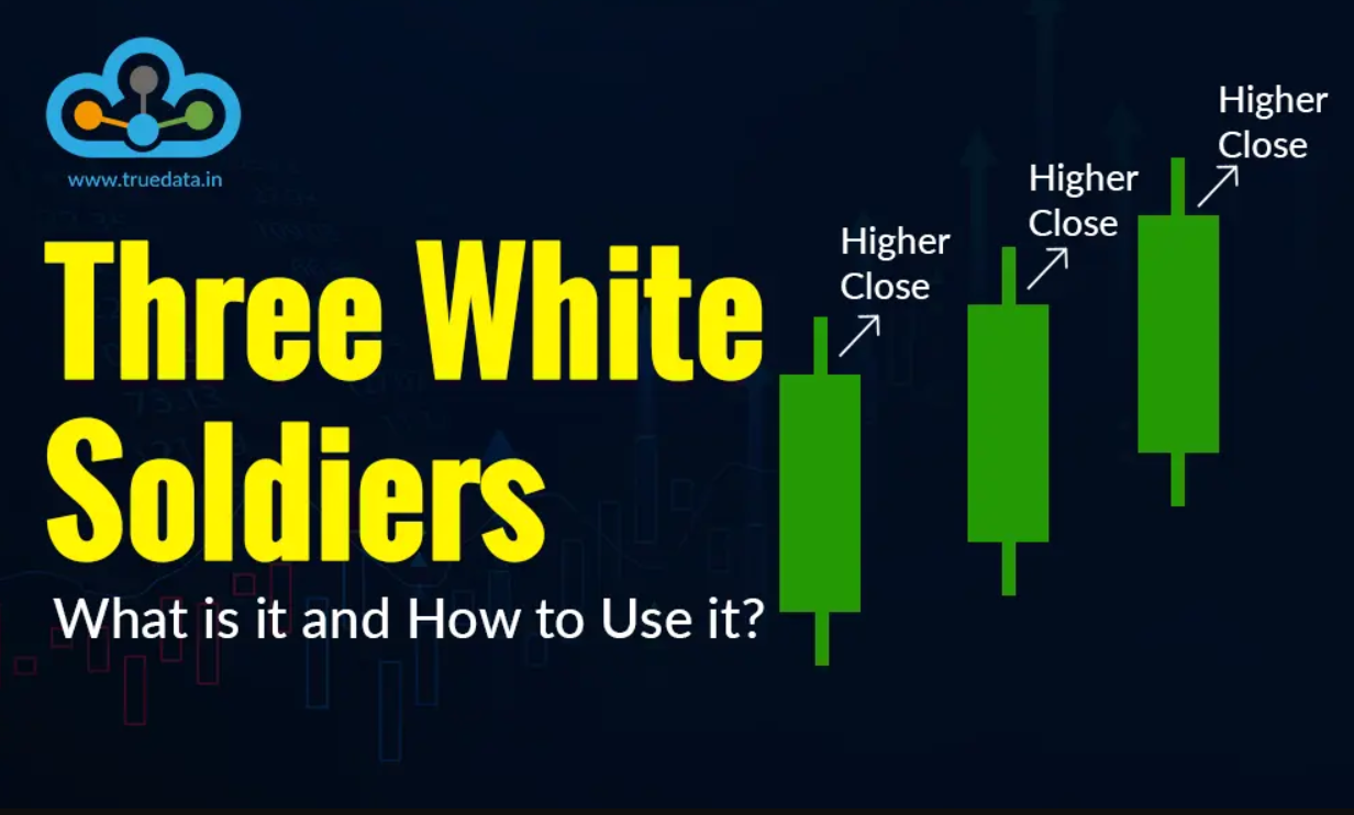 Three White Soldiers Pattern Explained