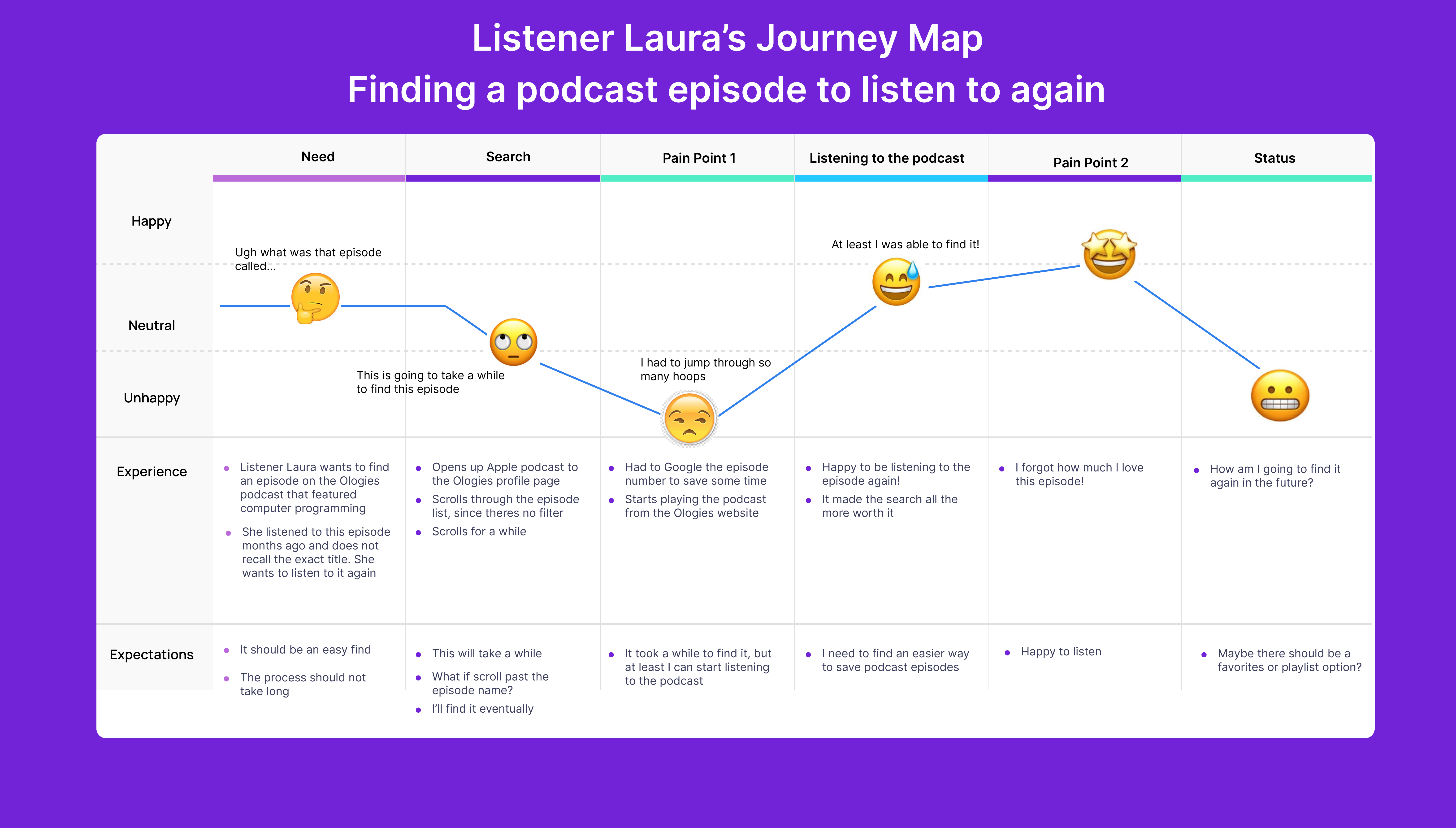 Mapa do Tesouro on Apple Podcasts