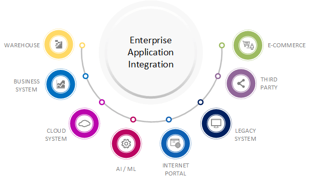 Combining Multiple Services in One Platform