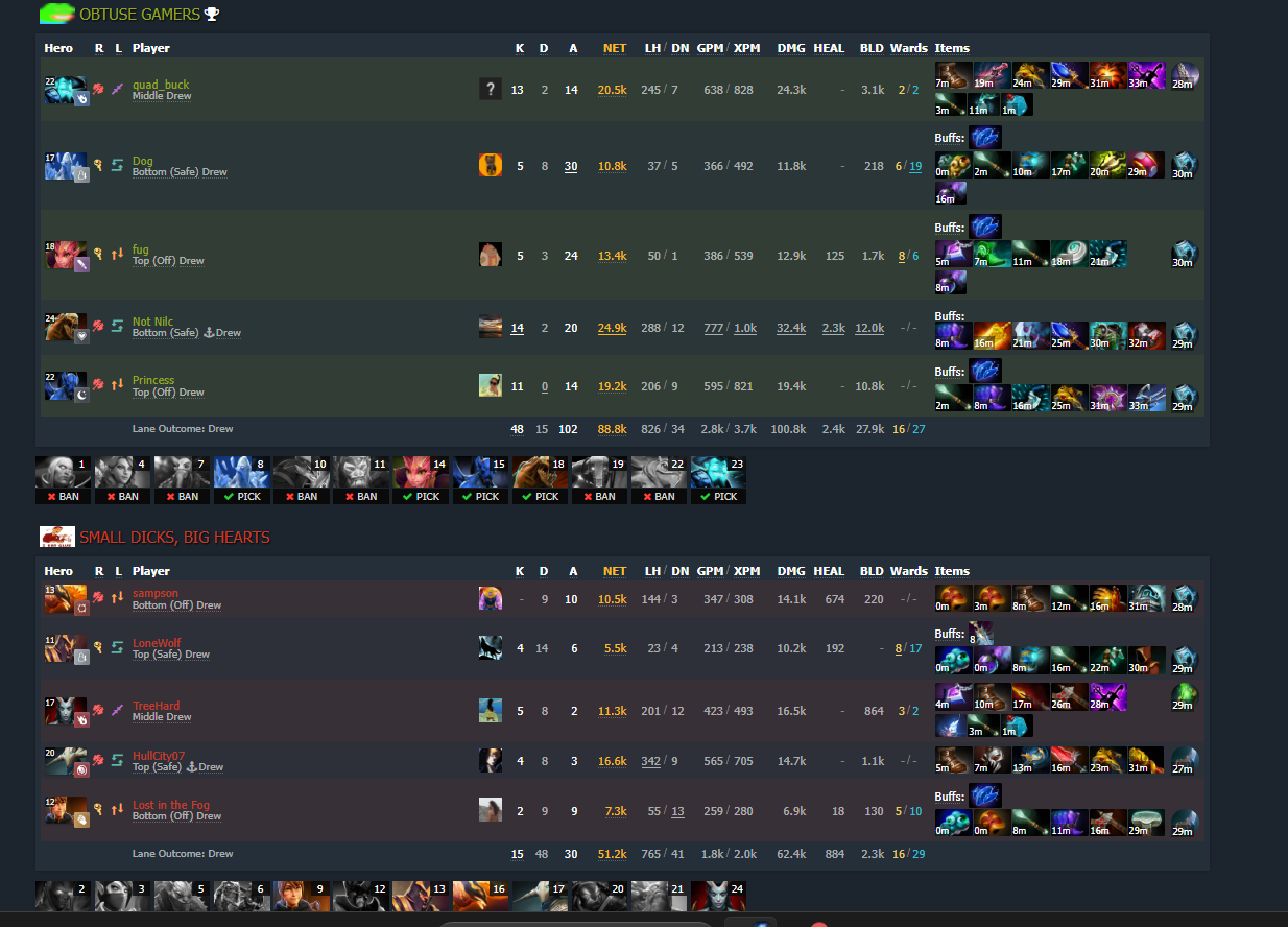 Rest of Rd2l week 1